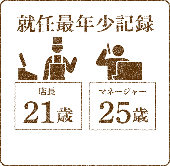 就任最年少記録 店長21歳 マネージャー25歳 21歳で店長に就任した社員も。若い社員が挑戦し、活躍できる環境が整っています。