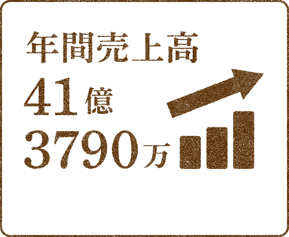 年間売上高41億3790万